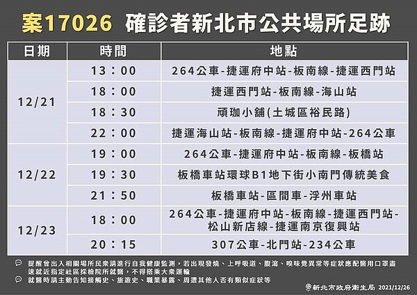 案17026足跡史。圖/新北市衛生局提供