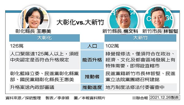 大彰化vs.大新竹。製表／李承穎