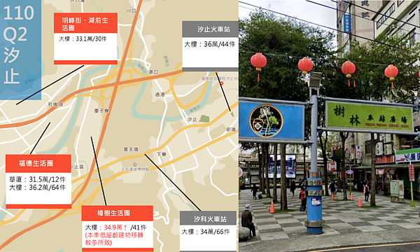 樹林汐止該買哪。圖／取自第二季新北市不動產分析季報、GoogleMaps