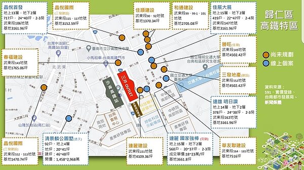 台南高鐵站附近建案買氣火熱。圖/龍閣廣告公司彙整