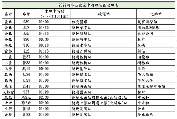 新北市17條市區公車因應跨年延後收班。圖/新北市交通局提供