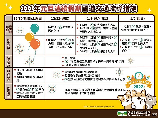 國道相關疏導措施。圖/高公局提供
