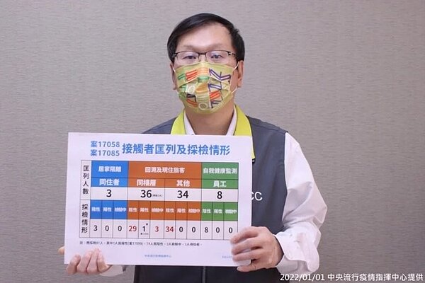 發言人莊人祥表示,已確診三人皆為Omicron變異株,不排除為同一群聚感染。圖/指揮中心提供