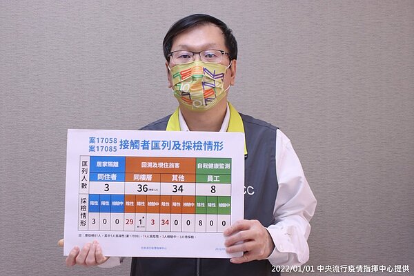 發言人莊人祥表示,已確診三人皆為Omicron變異株,不排除為同一群聚感染。圖/指揮中心提供