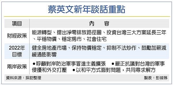 蔡英文新年談話重點。圖/彭媁琳