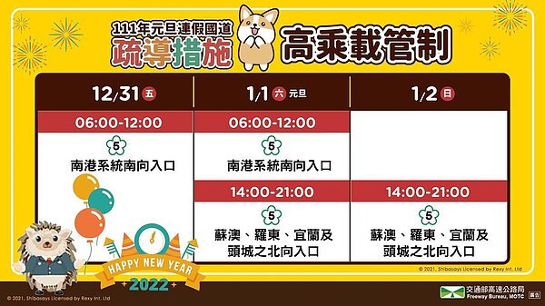 2日國道交通疏導措施。圖／高公局提供
