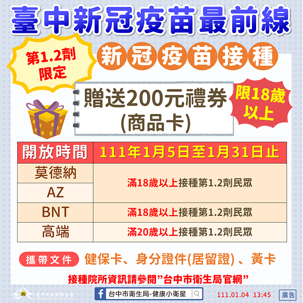 台中再加碼催打,明(5)日起至1月31日止在台中市合約醫療院所、外展接種站、公司或社團揪團等接種新冠疫苗第一劑或第二劑,均可領取200元商品禮券。圖/台中市政府提供