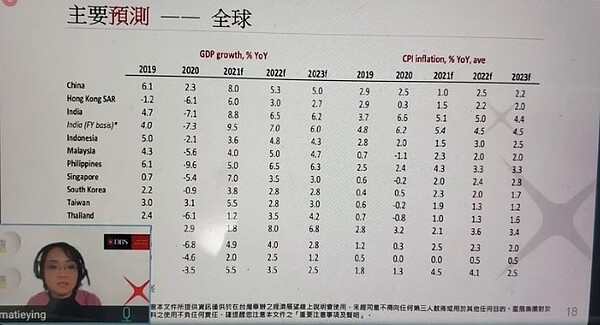 星展集團資深經濟學家馬鐵英今（4）日預期，台灣央行累計升息幅度，目前估計今年第3季升息，一次半碼，下半年2次、一共25個基點。圖／聯合報