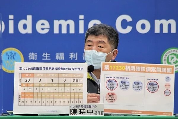 陳時中表示,首例案17230已列20人匡列、居家隔離8人,皆為陰性。圖/指揮中心提供