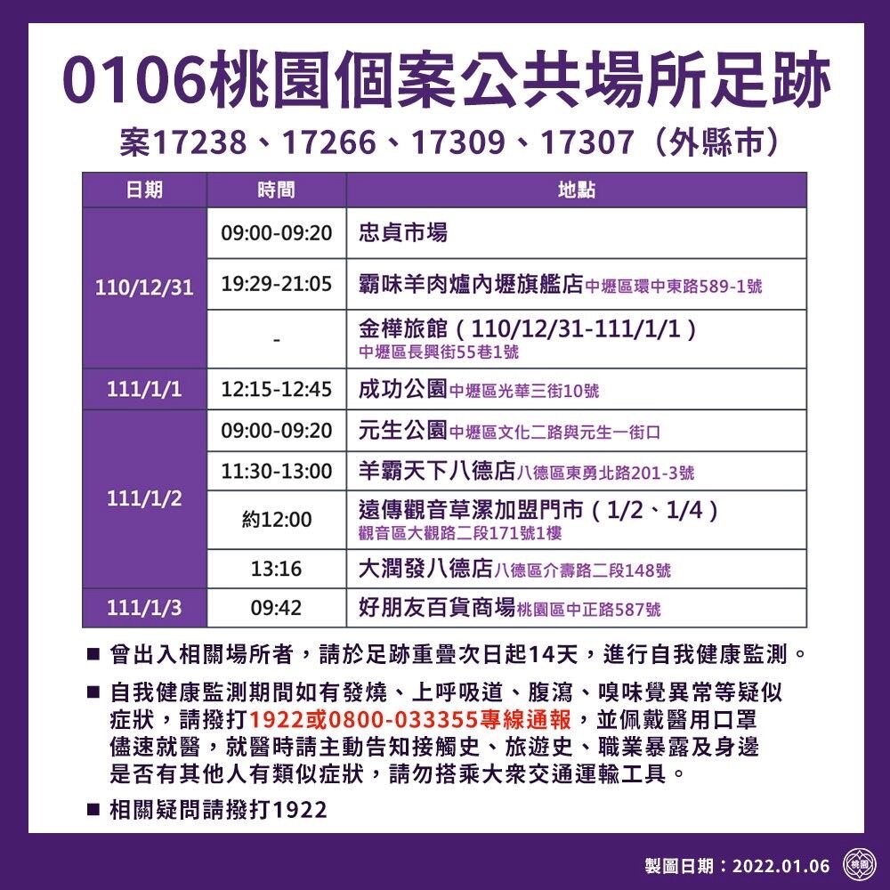 1/6桃園機場群聚確診者足跡。圖/桃園市府提供