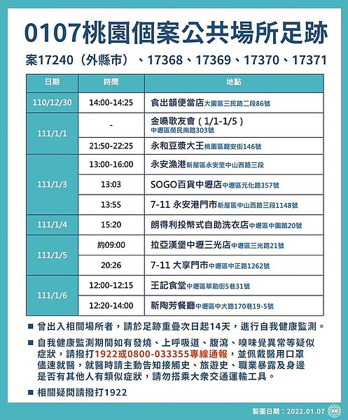 桃園市政府公布最新足跡。圖/桃園是政府提供