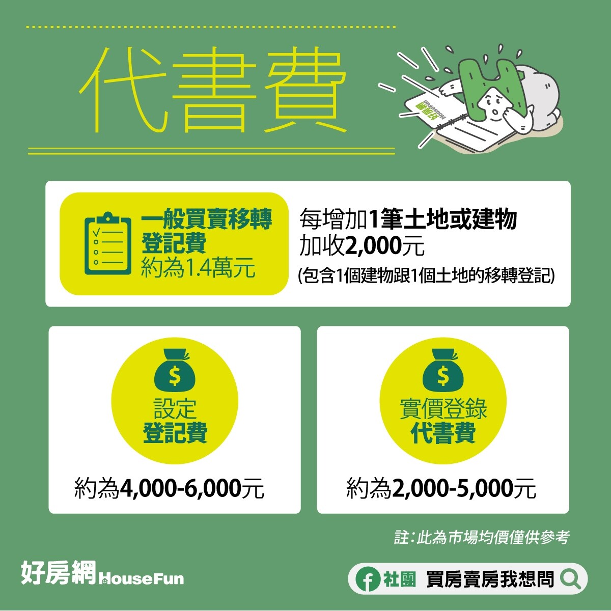 代書費。圖/好房網製