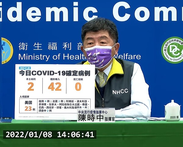 國內於8日新增2例本土、42例境外移入個案。圖／截自疾管署直播