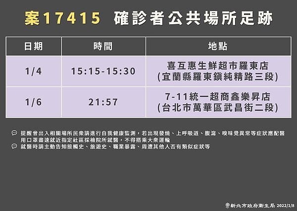 計程車司機（案17415）1／4下午曾赴宜蘭縣喜互惠生鮮超市羅東店、1／6晚間9點57分曾赴台北市萬華區武昌街二段的7－11鑫樂昇店。圖／指揮中心提供