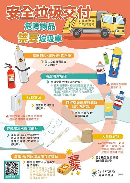 新北市安全垃圾交付之規定。圖/新北市環保局提供