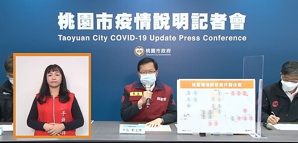 桃園市9日新增10例本土個案,市長鄭文燦開防疫記者會說明狀況。圖/截自鄭文燦臉書直播