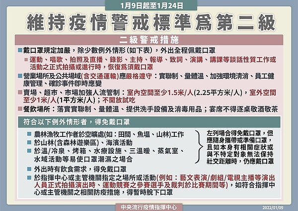 國內目前維持二級警戒相關規定。圖／指揮中心提供