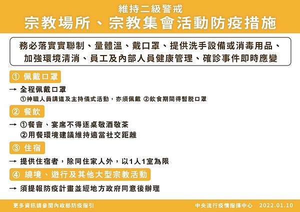 宗教場所及集會活動相關防疫措施。圖／內政部提供