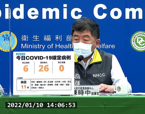 國內今（10）日新增6例本土、26例境外。圖／截自疾管署直播