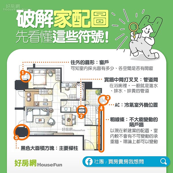 家配圖示意圖/好房網