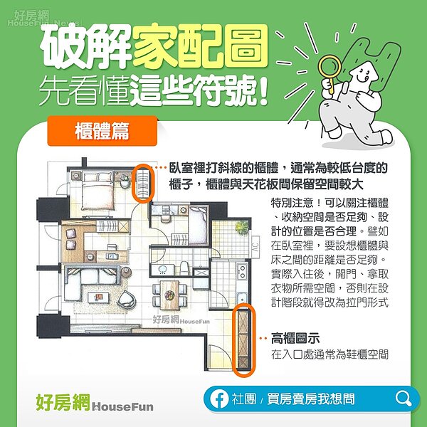 家配圖示意圖/好房網