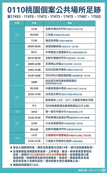 桃園個案最新足跡史。圖／桃園市政府提供