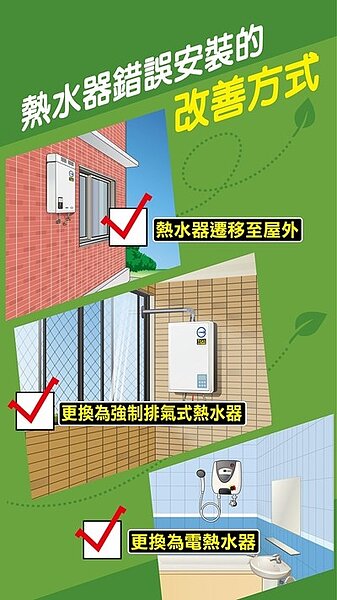 使用燃氣熱水器應與戶外環境保持通風,且需關閉通往室內的門窗。圖/台中市政府消防局提供
