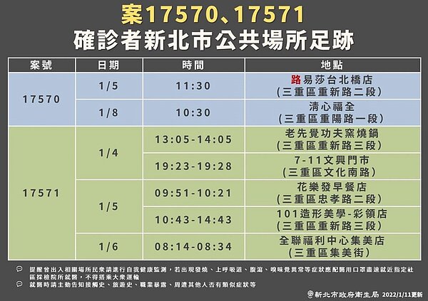 新北市府公布確診者相關足跡。圖／新北市衛生局提供