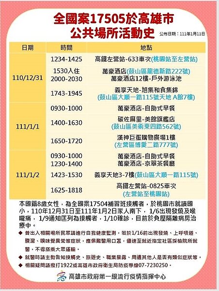 桃園8歲女童去年12月31日至今年1月2日在高雄公共場所活動史。圖/高雄市衛生局提供