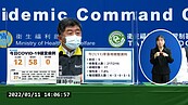 暴增12例本土！居服員群聚擴大　乾妹再傳電子廠4同事、兒安親班同學母也確診