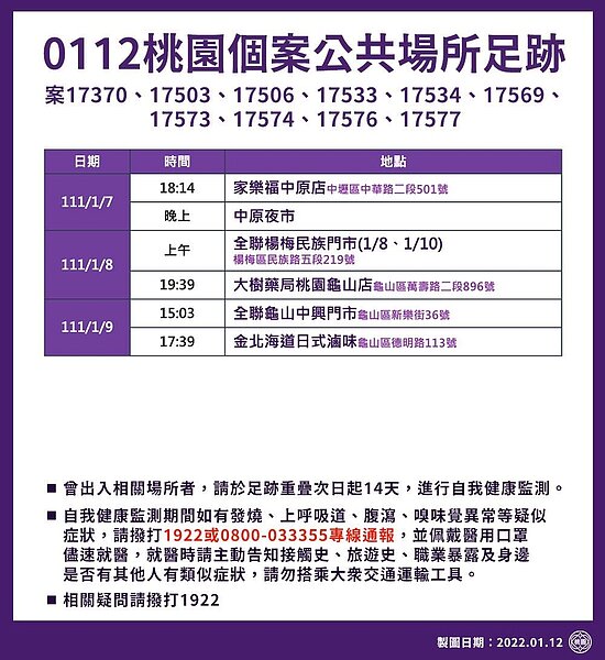 桃園個案最新公共場所足跡。圖／桃園市政府提供