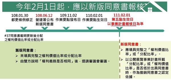 北市府表示，自2022年2月1日起，都更案需以新版同意書報核。圖／台北市都更處提供