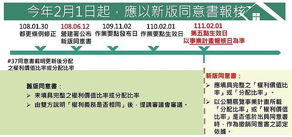 北市府表示，自2022年2月1日起，都更案需以新版同意書報核。圖／台北市都更處提供