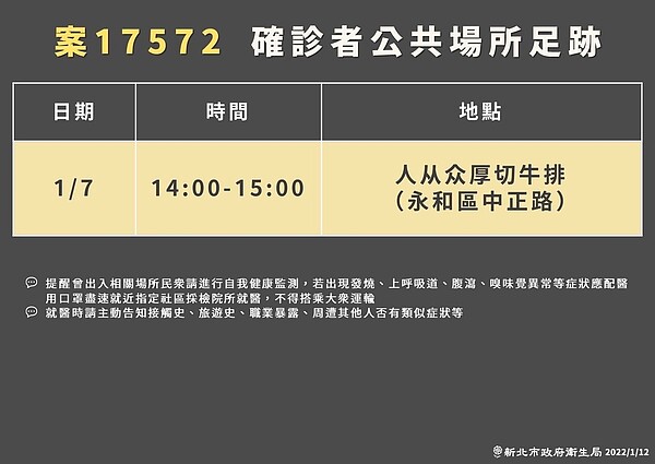 案17572於永和牛排館足跡。圖／新北市衛生局提供