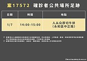 染疫護理師男友永和足跡曝！任職信義區餐酒館店休14天