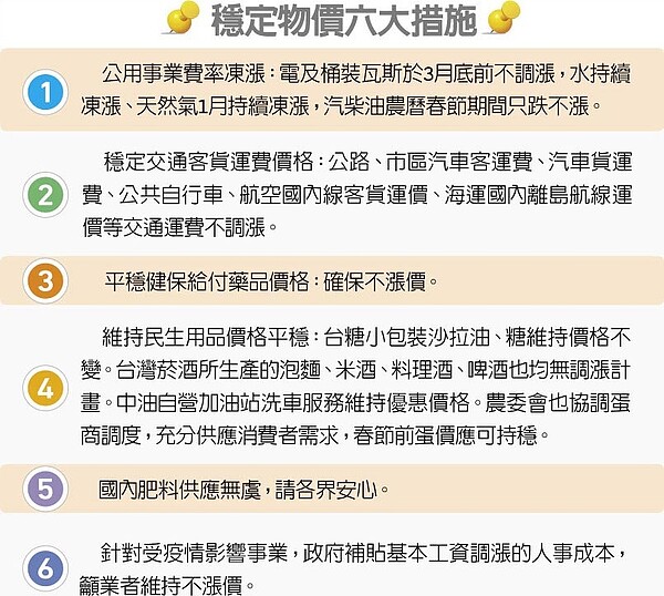穩定物價六大措施。圖/中時