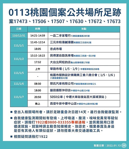 0113桃園個案公共場所足跡。圖/桃園市政府提供