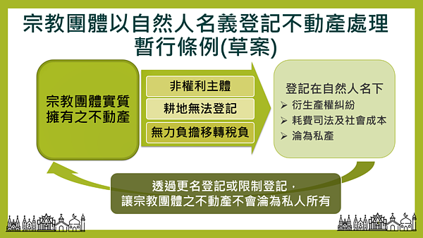 暫行條例說明圖示。圖／內政部提供