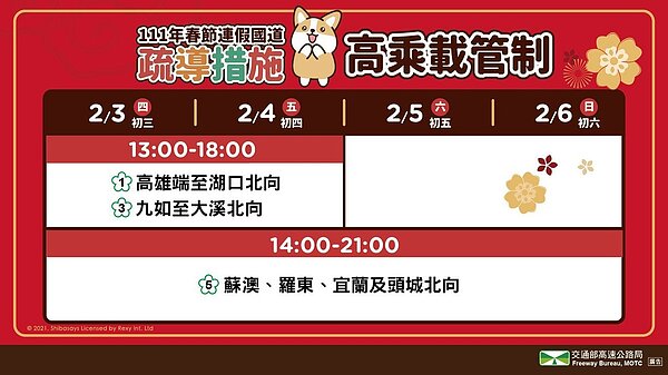春節連假國道高乘載管制。圖/高公局提供