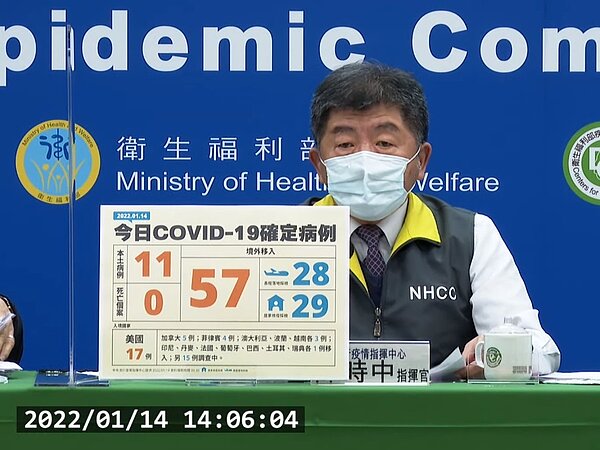 國內今(14)日新增11例本土個案、57例境外移入個案。圖/截自疾管署直播