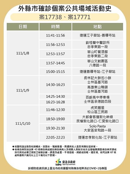 案17771、案17738在1月8日搭乘捷運藍線從江子翠站到善導寺站。圖/台北市政府提供