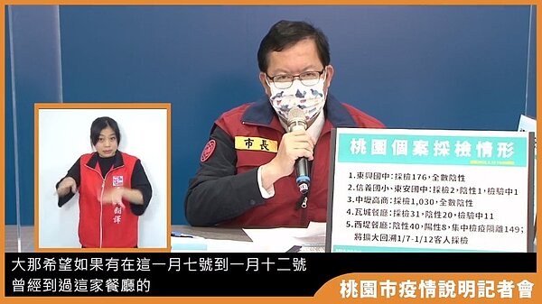 國內今(15)日新增6例本土,分別是西堤工讀生的同住家人、2名同班同學,以及3名西堤顧客。圖/截自鄭文燦臉書直播