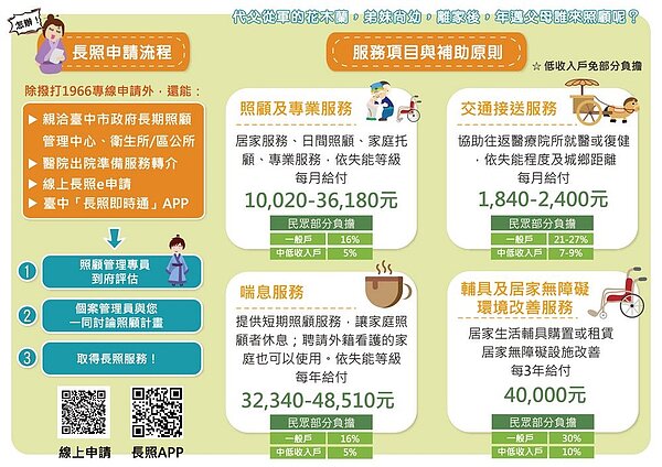 長照2.0春節不打烊，中市府籲提早申請服務。圖／中市府提供