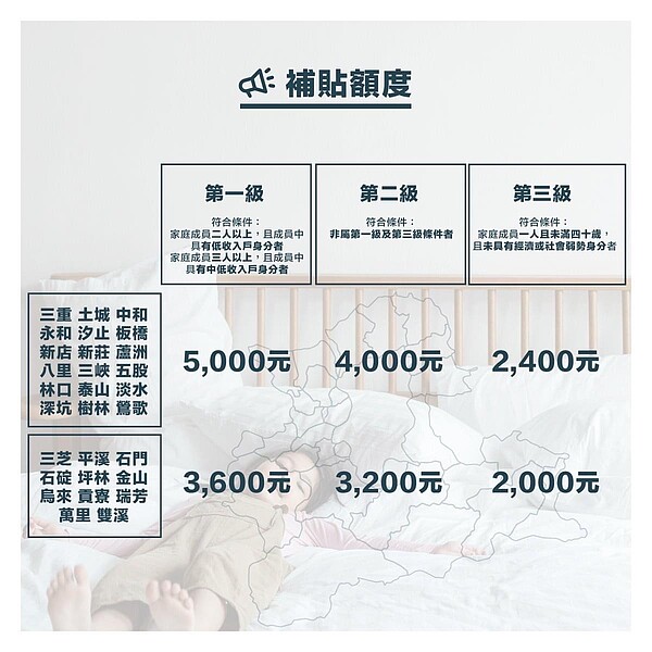 租屋補貼表額度。圖/新北市城鄉局提供