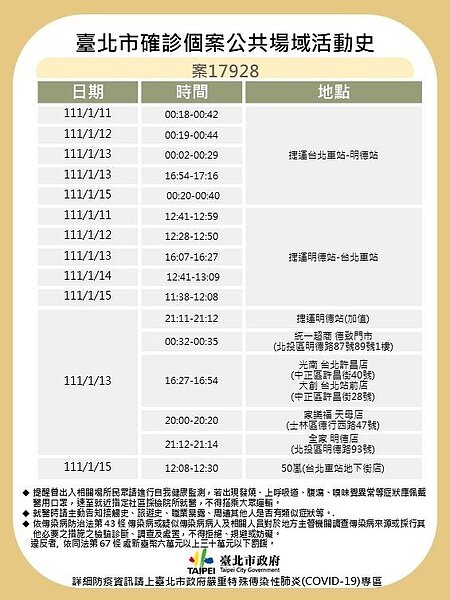 案17928(桃機防疫人員)最新足跡。圖/北市府提供