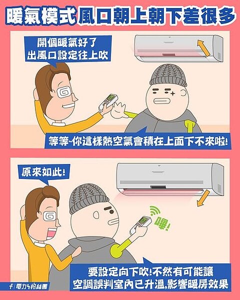 暖氣正確用法。圖／擷取自《電力粉絲團》