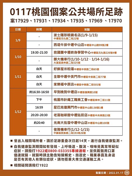 0117桃園最新足跡。圖/桃園市政府提供