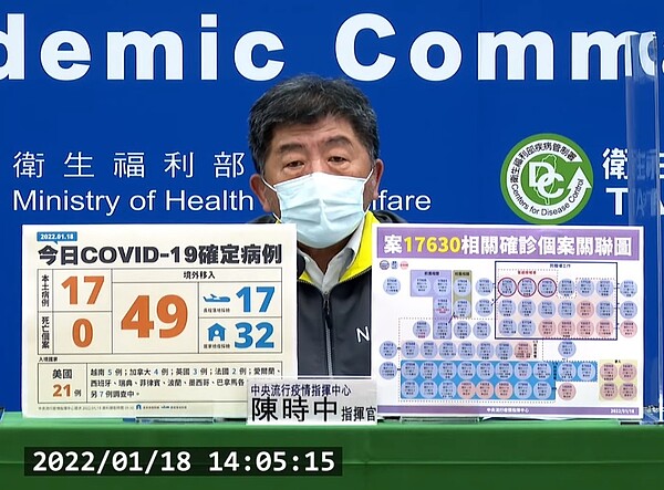 國內今(18)日新增17例本土個案、49例境外。圖/截自疾管署直播