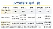 五大電信出招　爭搶紅包商機