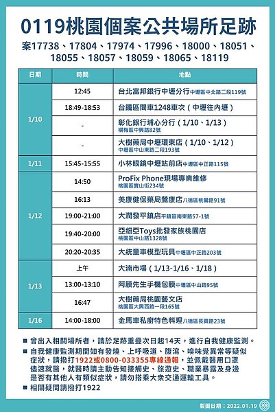 1/19桃園個案最新足跡。圖/桃園市政府提供